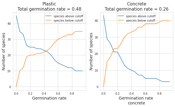 _images/germination_7_0.png