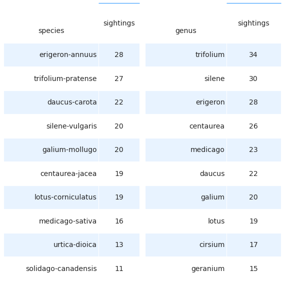 _images/surveys_36_0.png