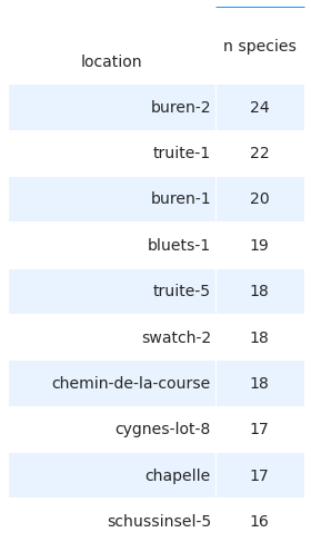 _images/surveys_39_0.png